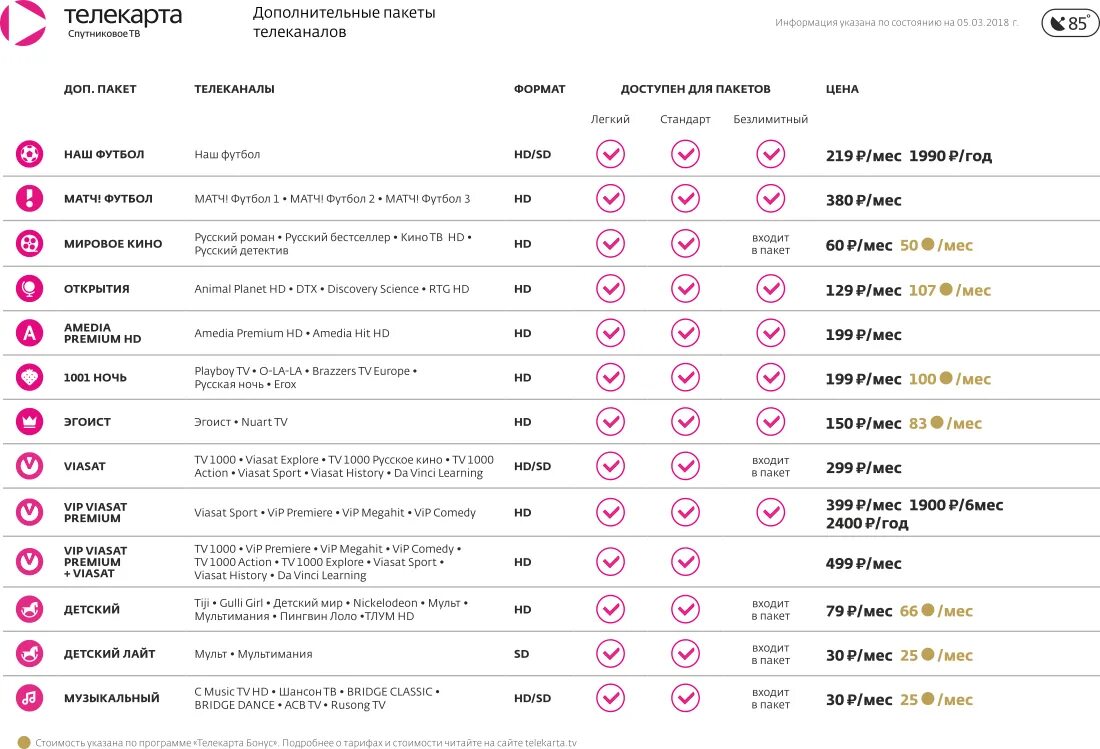 Сколько платить за канал. Пакеты каналов "Телекарта". Список телеканалов. Телекарта список каналов. Телекарта пакеты каналов 2021.