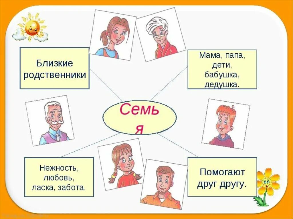 Тема семья окружающий мир 3 класс. Презентация моя семья. Проект на тему семья. Проект на тему моя семья. Семья для презентации.