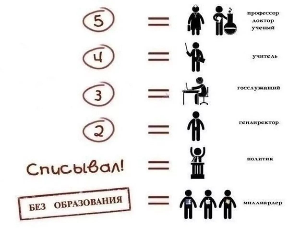 Приколы про отличников и двоечников. Мемы про отличников и двоечников. Мем троечники и отличники. Шутки про троечников.