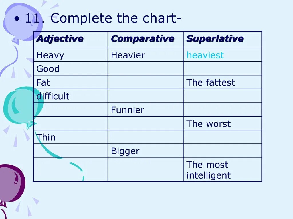 Adjective Comparative Superlative Heavy. Heavy Comparative and Superlative. Comparative adjectives Heavy. Heavy формы сравнения. Comparisons heavy