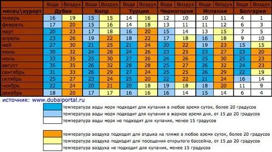 Температура воды. Климат в Турции по месяцам. Температура в Турции по месяцам. Температура моря по месяцам. При какой температуре можно купаться в море