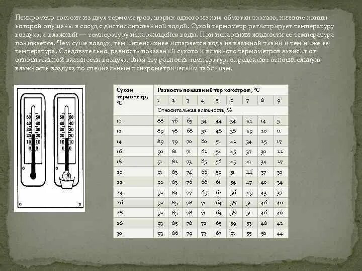 Сухой и влажный термометры психрометра. Сухой и влажный термометры психрометра физика. Сухой термометр и влажный термометр таблица. Психрометр состоит из двух термометров.