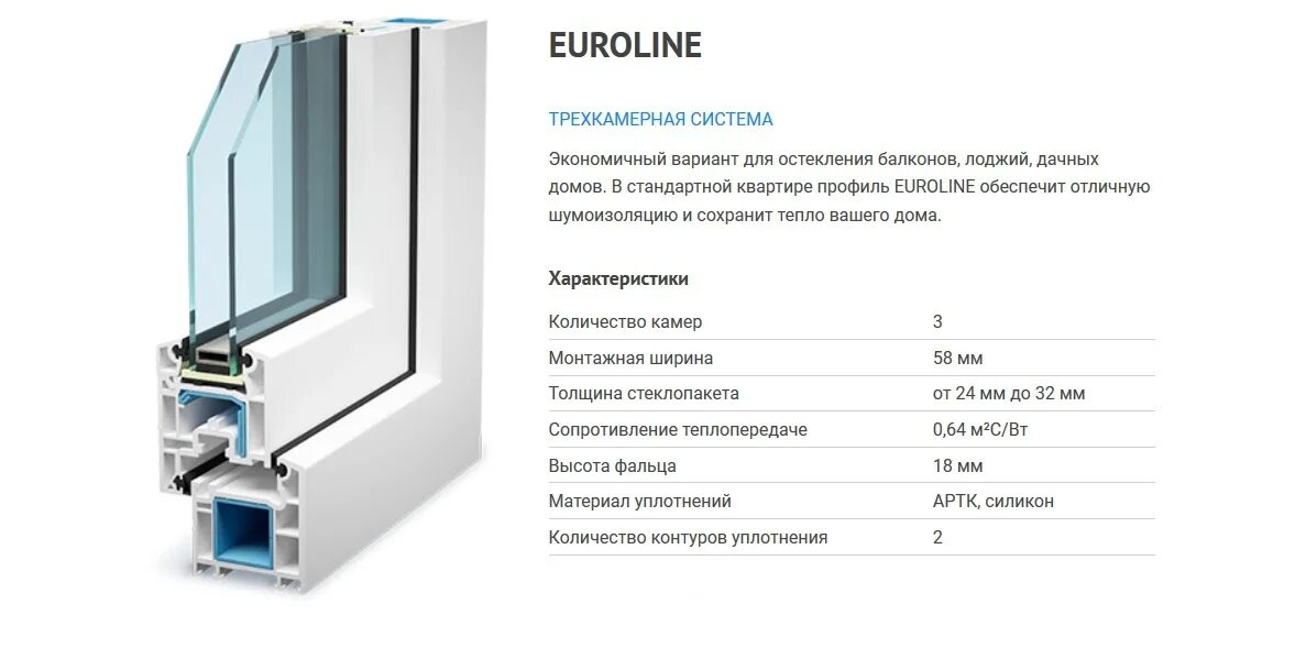Как узнать какой профиль. VEKA Euroline 58 мм. Профиля VEKA 58 мм. Профиль ПВХ оконный 58. Профиль века ВХС 60.