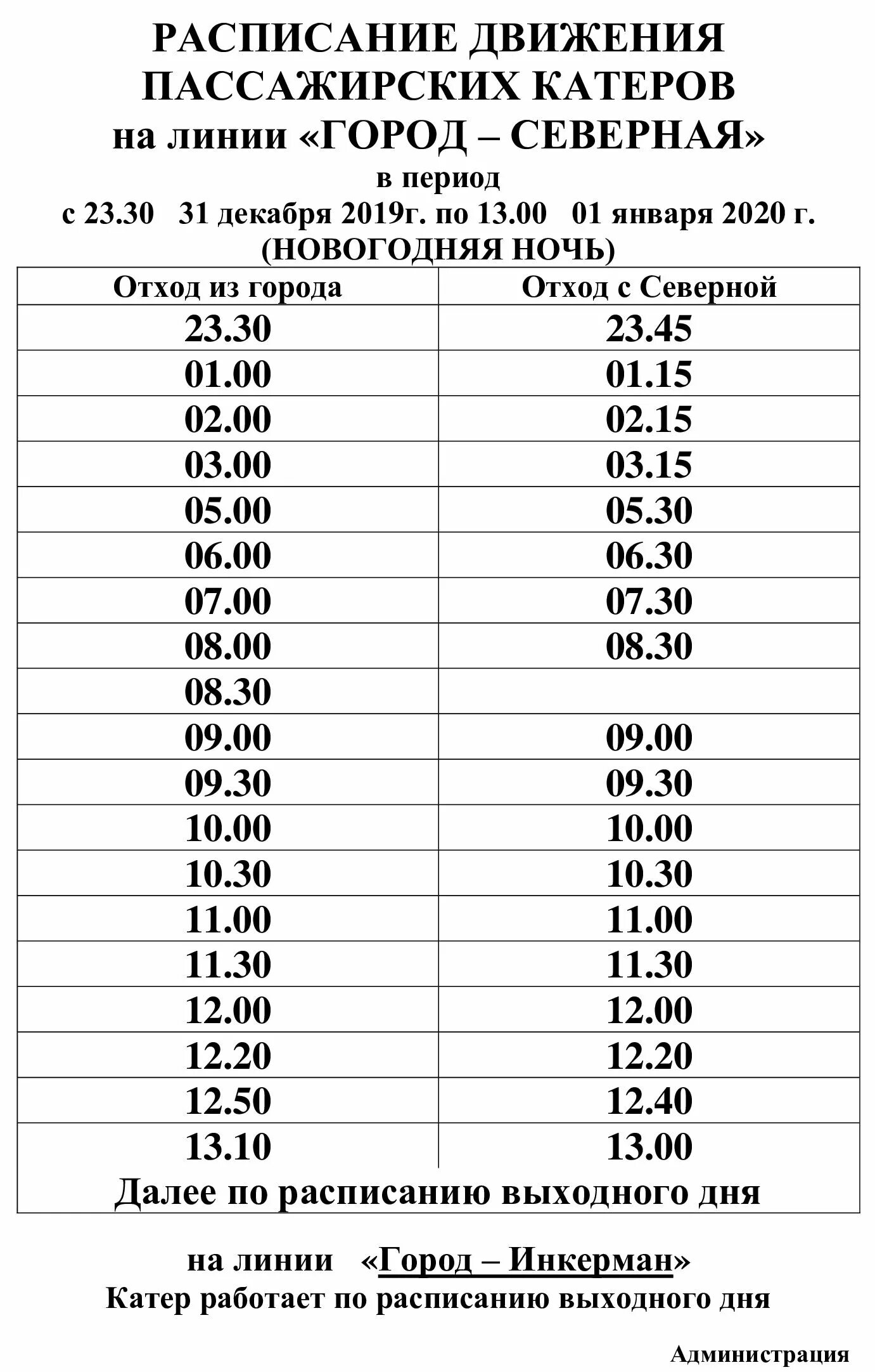 Севастополь северная сторона графская пристань расписание катеров. Расписание катеров севастополь инкерман 2021. Расписание катера нахимова. Расписание катеров захарова. Расписание катеров севастополь 2022.