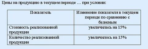 Текущий срок