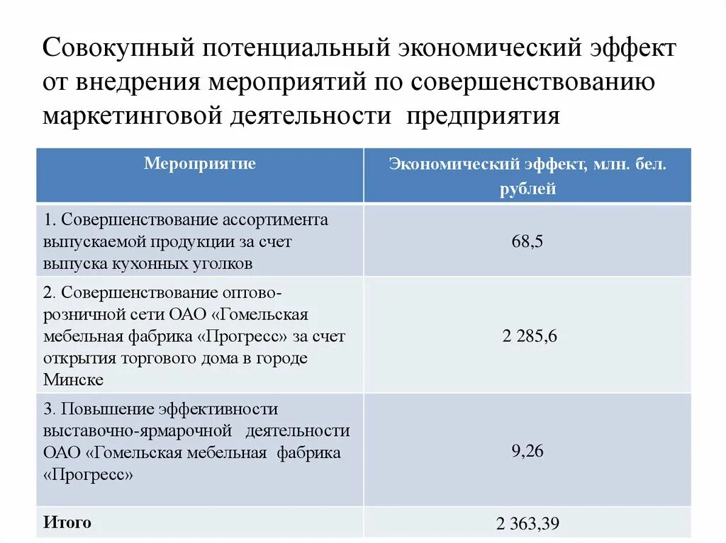 Плановый фонд рабочего времени. Совокупный потенциальный фонд рабочего времени. Совокупный потенциальный фонд рабочего времени. Располагаемый фонд рабочего времени. Совокупный потенциальный фонд рабочего времени.