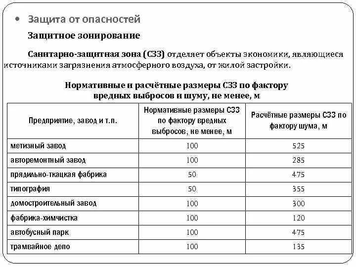 Санитарная зона жилой застройки. Охранная зона канализации САНПИН. Размер санитарно-защитной зоны. Размеры санитарных зон. Санитарно защитные нормы.