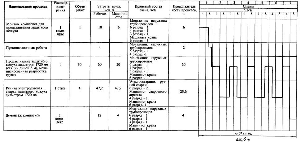 График пусконаладочных работ. Календарный план производства работ газопровода. план производства работ. календарный план земляных работ. график производства работ по строительству газопровода.