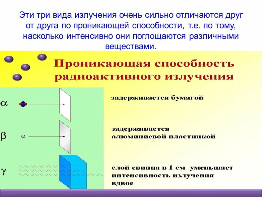 Сильной проникающей способностью обладает. Проникающая способность радиоактивного излучения. Проникающая способность различных видов излучения.