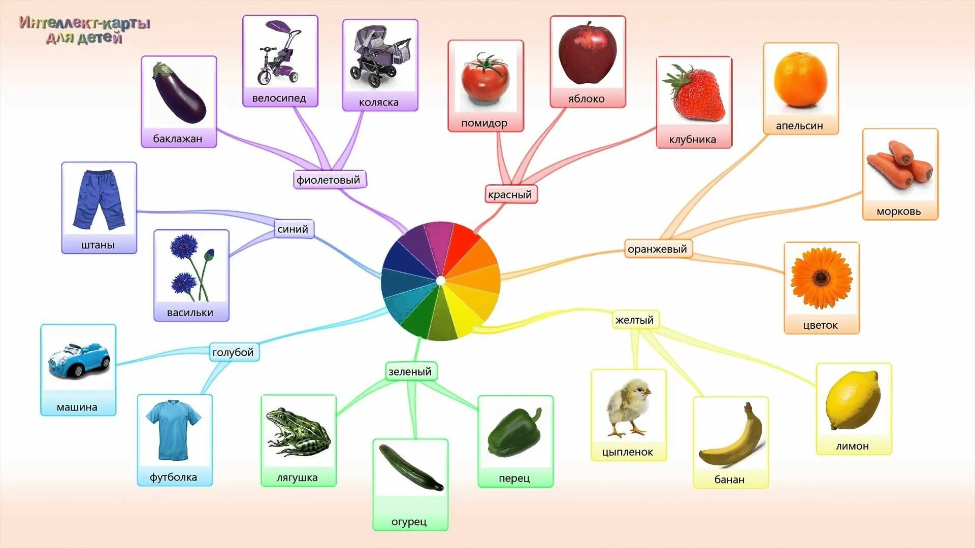 Применение интеллект карт в работе с дошкольниками. Ментальная карта ребенка дошкольника. Метод интеллектуальных карт в ДОУ. Интеллект карты для дошкольников по развитию речи.