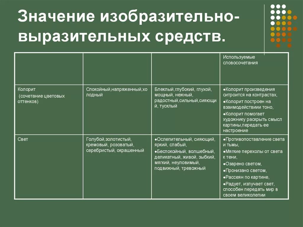 Изобразительно выразительные средства музыка. Изобразител ныесредства живописи. Средства выразительности. Живописные средства выразительности. Изобразительные средства средств выразительности.