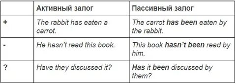 Активные и пассивные английский таблица