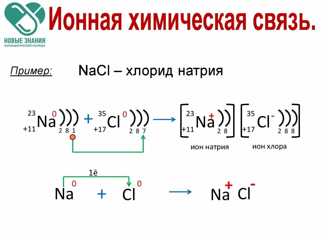 Образование молекулы хлорида натрия. Хлорид натрия схема образования химической связи. Хлорид кальция механизм образования связи. Ионная химическая связь кратко. Механизм образования ионной связи натрия и хлора.