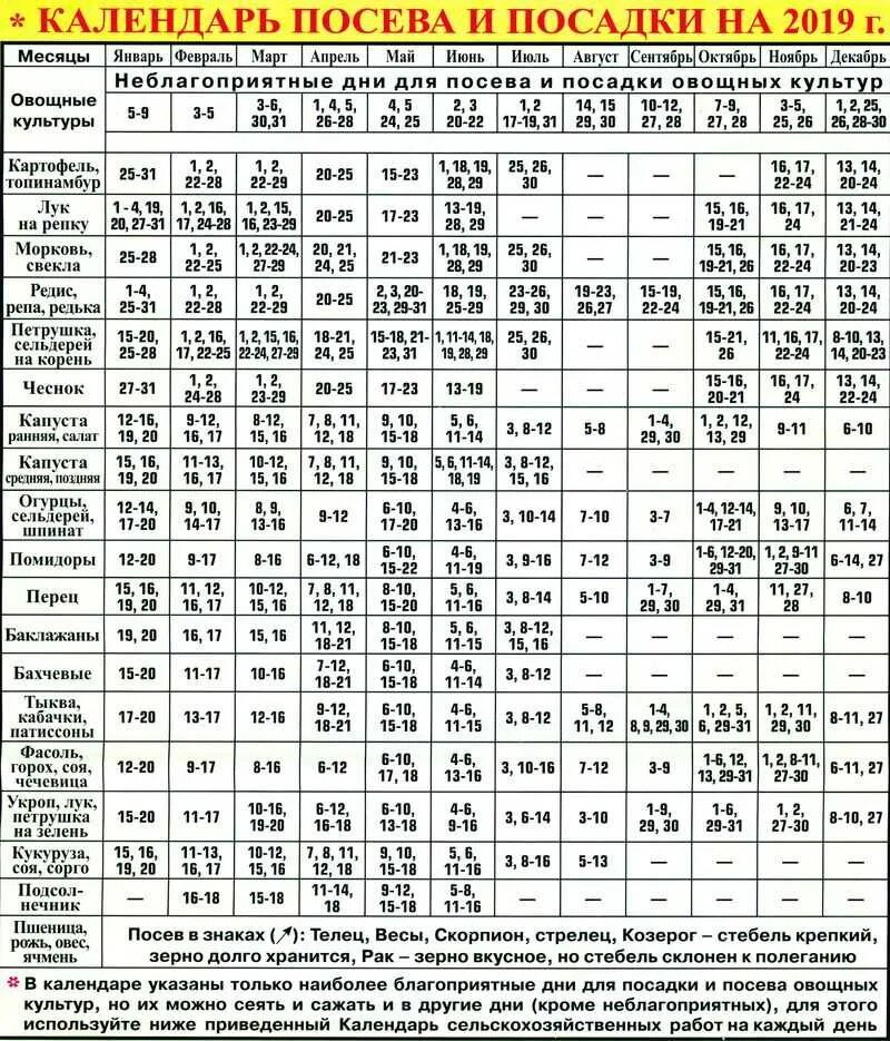 В какие дни в апреле можно сажать. Лунный календарь посадок. Календарь посева. Лунний календар дляпосадки. Календарь посадки овощей.