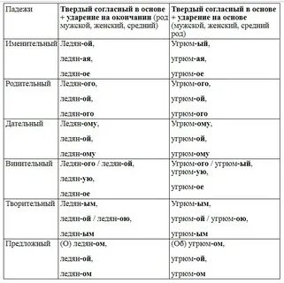 По широкой дороге падеж