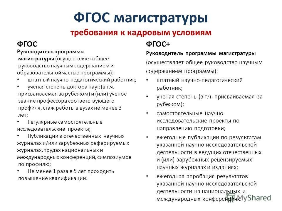 Руководитель программы фгос. Руководитель программы фгос