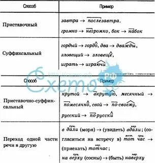 Наречие образованное от слова с нн