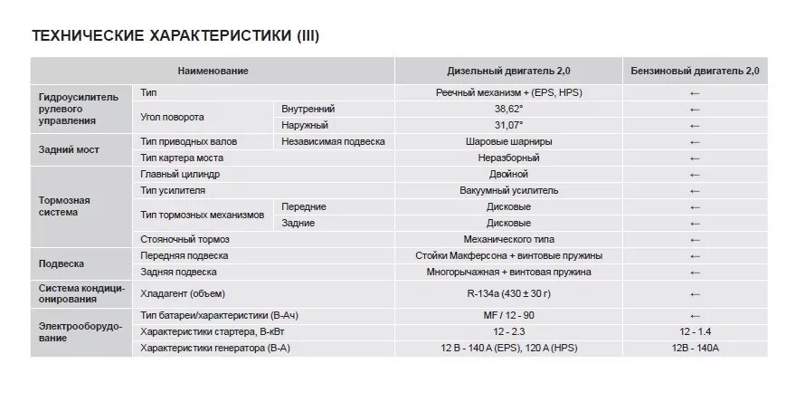 Заправочные емкости Ссан енг Нью Актион. Заправочные емкости SSANGYONG Actyon 2.0 бензин. Kyron 2.3 бензин заправочные ёмкости. SSANGYONG Actyon New характеристики.