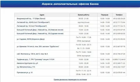 График работы отделений банка санкт петербург