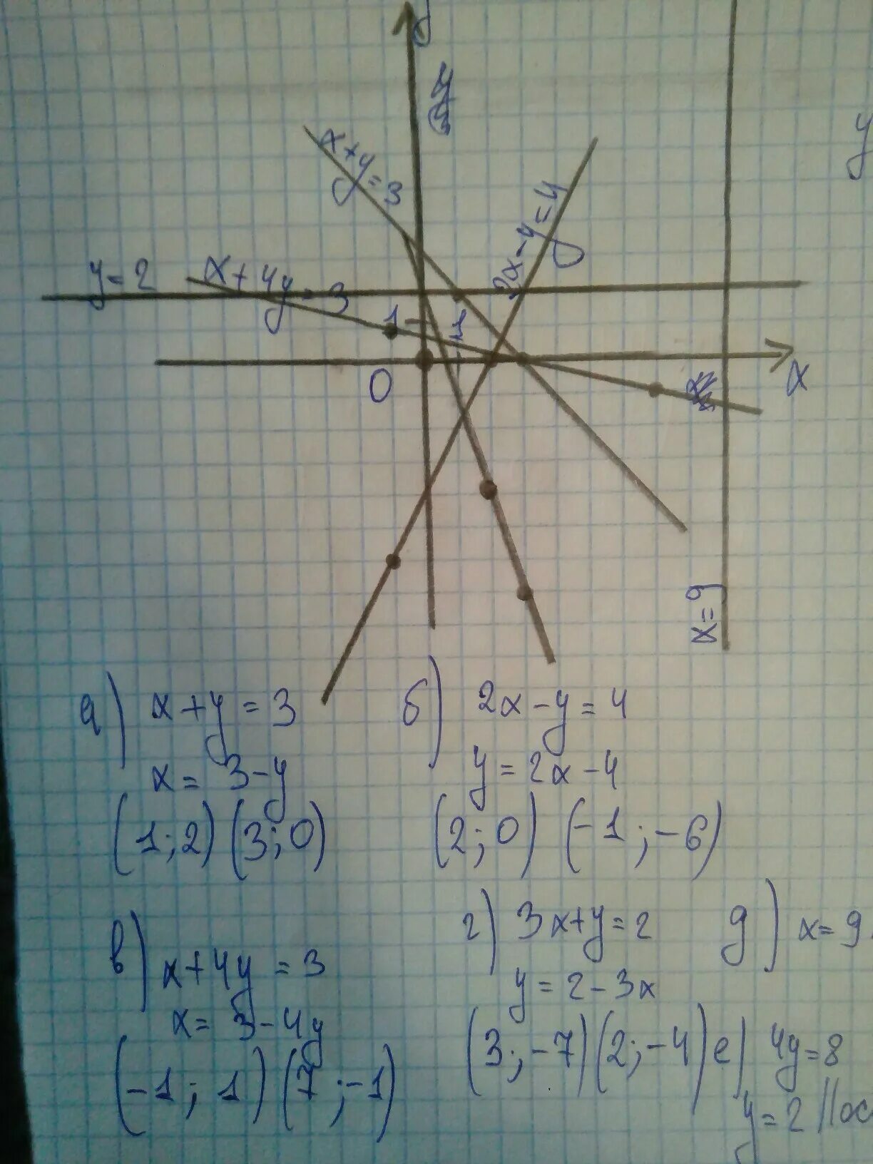 А2х3. 2х+2=-3. А1х3. А3х3 в а4.