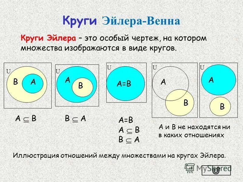 A b u a c ответы. Круги Эйлера Венна. Пересечение 3 кругов Эйлера. Формула для решения кругов Эйлера. Эйлер математик круги Эйлера.