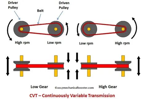 Transmission перевести