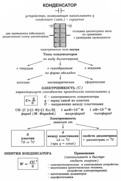 Физика 8 класс 54 параграф. Опорный конспект конденсатор 9 класс. Опорный конспект конденсатор 8 класс. Физика 8 конденсатор опорный конспект. Физика 8 класс опорные конспекты конденсатор.