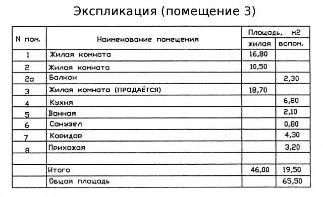 Экспликация пример. Экспликация помещений. названия помещений в экспликации. экспликация помещений таблица. экспликация помещений образец.