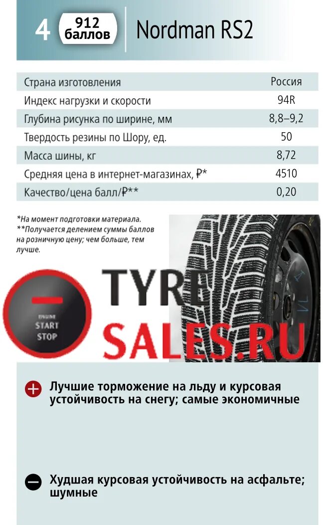 Тест шин nordman. Шины Нокиан Нордман 5 индекс нагрузки. Зимние шины Pirelli Размерность 195/60 r15. Топ зимних шин торможение. 195 65 16с какая нагрузка на.