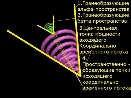 Система образующих пространства