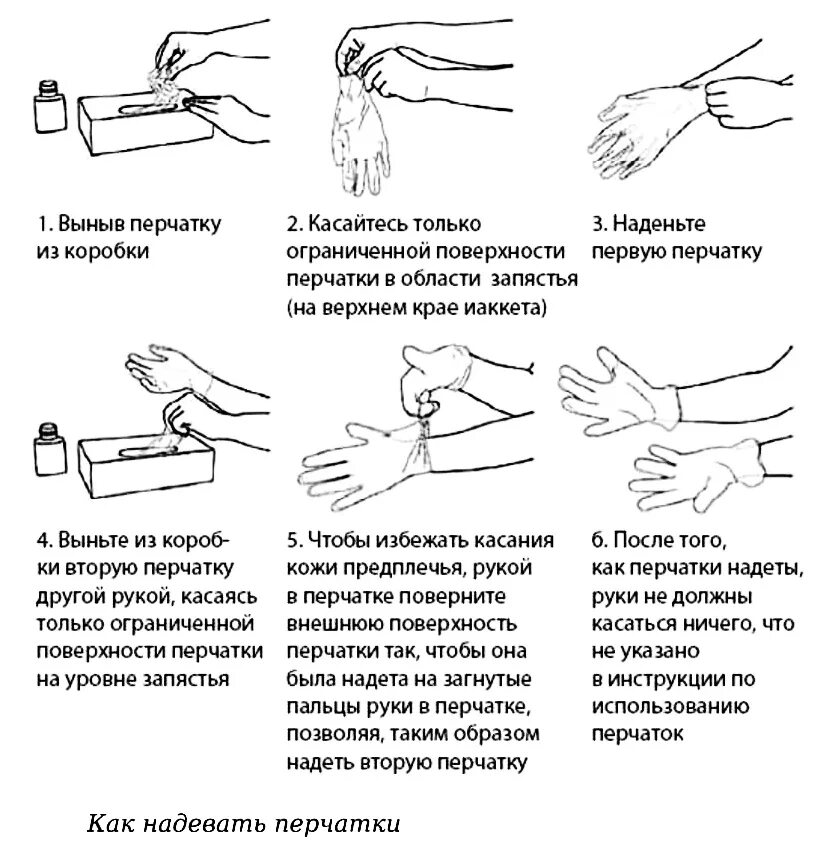 Стерильные перчатки алгоритм. Одевание стерильных перчаток алгоритм. Схема надевания стерильных перчаток. Схема одевание и снятие стерильных перчаток. Снятие стерильных перчаток алгоритм.