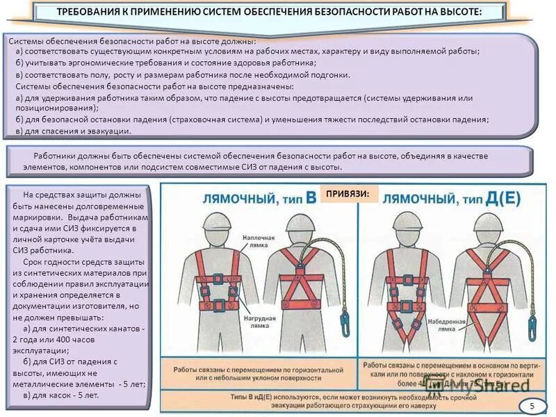 Требование к использованию средств индивидуальной защиты. Сих при работе намвысоте. сиз для работы на высоте. средства защиты при работе на высоте. средства индивидуальной защиты при работе на высоте.