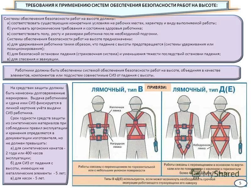 Сих при работе намвысоте. СИЗ для работы на высоте. Средства индивидуальной защиты при работе на высоте. Системы обеспечения безопасности работ на высоте. Требования к стокам