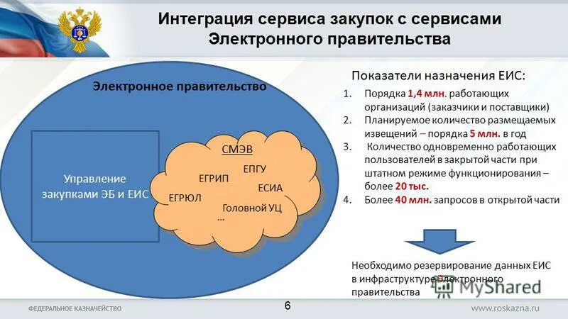 Еис казначейство