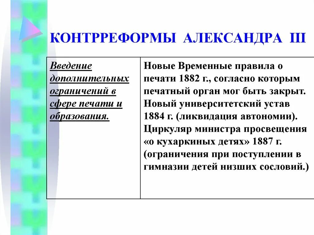Печать при александре 3. Временные правила о печати 1882. Печать при александре 3. Печать при александре 3. Печать при александре 3.