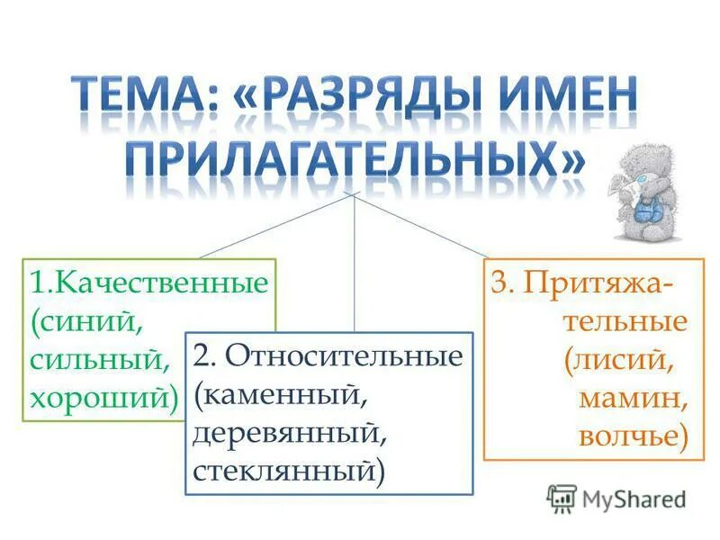 каменный это относительное прилагательное. относитольныеприлагательные. каменный это относительное прилагательное. примеры качественных относительных и притяжательных прилагательных. каменный это относительное прилагательное.