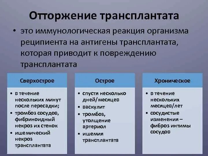 Отторжение после операции