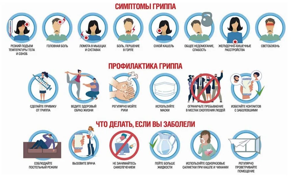 информация о гриппе и орви. разница гриппа и парагриппа. профилактика острых респираторных заболеваний у детей. памятка по профилактике простудных заболеваний. профилактика гриппа и коронавируса.