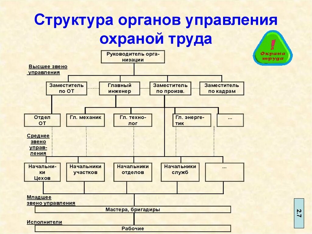 Каковы статус и подчиненность службы охраны труда. Структура охраны труда на предприятии схема. Структура управления охраной труда на предприятии. Структурная схема организации охраны труда на предприятии. Структурная схема управления охраной труда на предприятии.