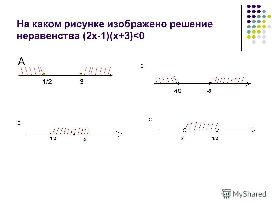 На каком рисунке изображено решение