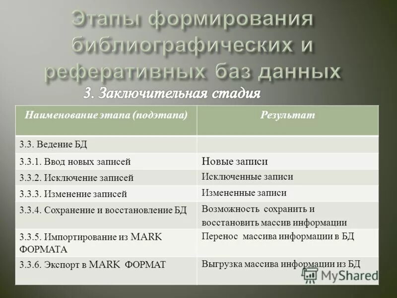 Этапы названия россии. Восстановление баз данных этапы. Этапы восстановления БД. Сохранение и восстановление баз данных.