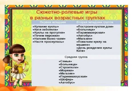 В какие ролевые игры можно поиграть