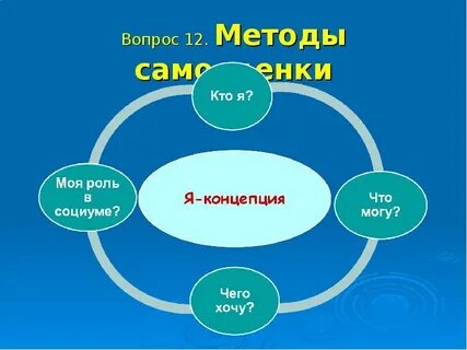 Самооценка руководства