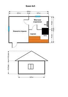 Баня из блоков проекты