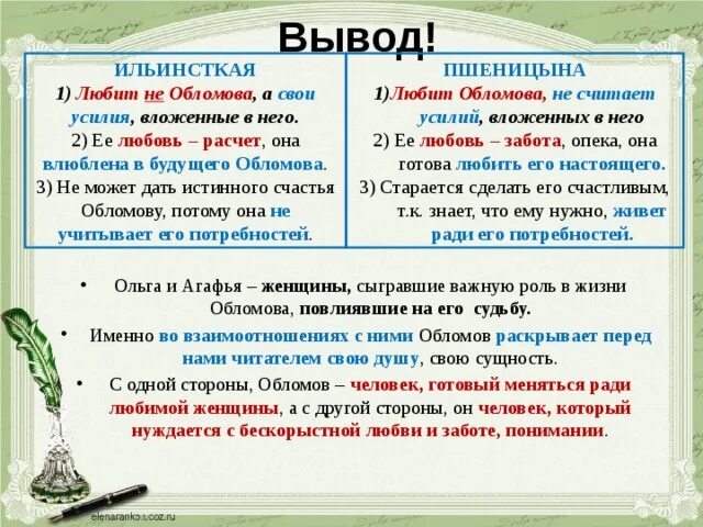Пшеницына обломов цитаты. Вывод ольги ильинской и агафьи пшеницыной. агафья пшеницына и ольга ильинская сравнительная характеристика. ольга и агафья сравнительная характеристика обломов. характер ольги ильинской и агафьи пшеницыной таблица.