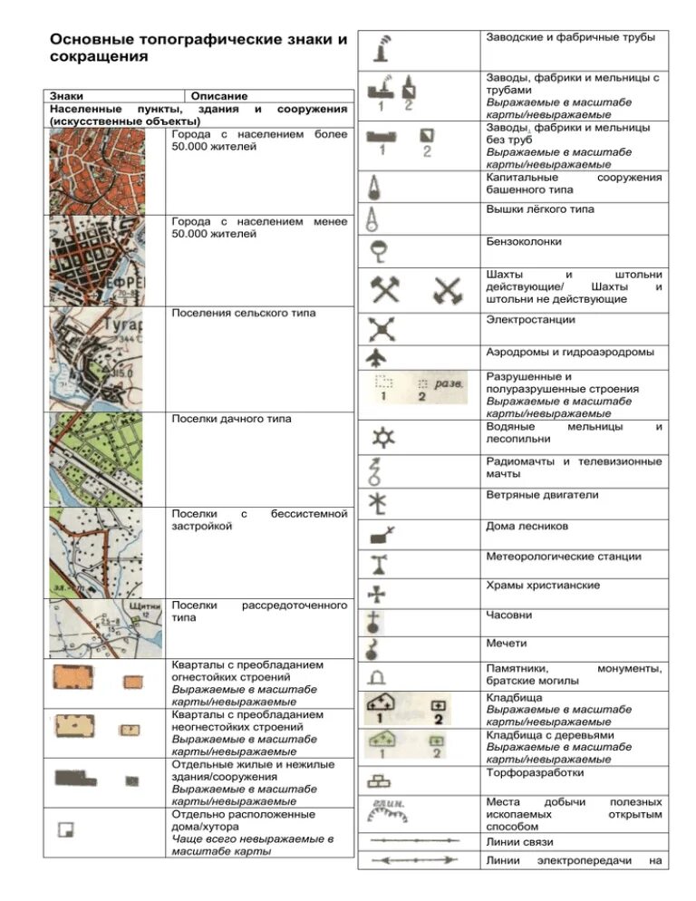 Обозначения на картах линия