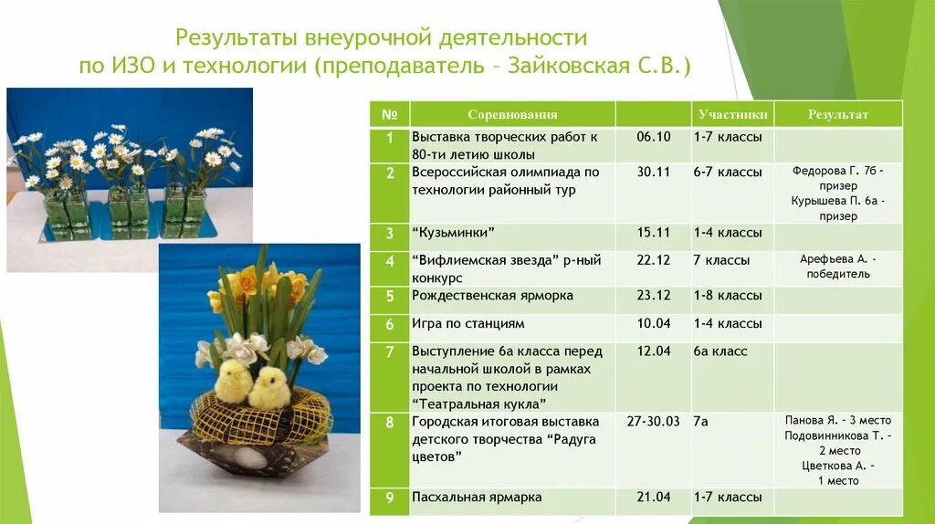 Точка роста биология 6 класс внеурочная деятельность. Виды внеклассная работа по изобразительному искусству.. внеурочная деятельность изо. формы занятий внеурочной деятельности по изо.