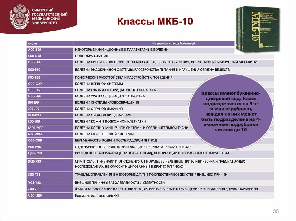 Код мкб аденома простаты. Классы болезней мкб-10. Код заболевания по мкб-010. Мкб-10 Международная классификация болезней Тома. Международная классификация болезни (мкб-10) по воз.