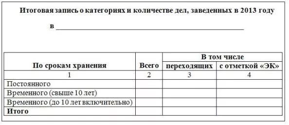 Итоговая запись о количестве дел. Итоговая запись к номенклатуре дел. номенклатура дел организации пример. форма итоговой записи к номенклатуре дел организации. приказ на номенклатуру дел образец.