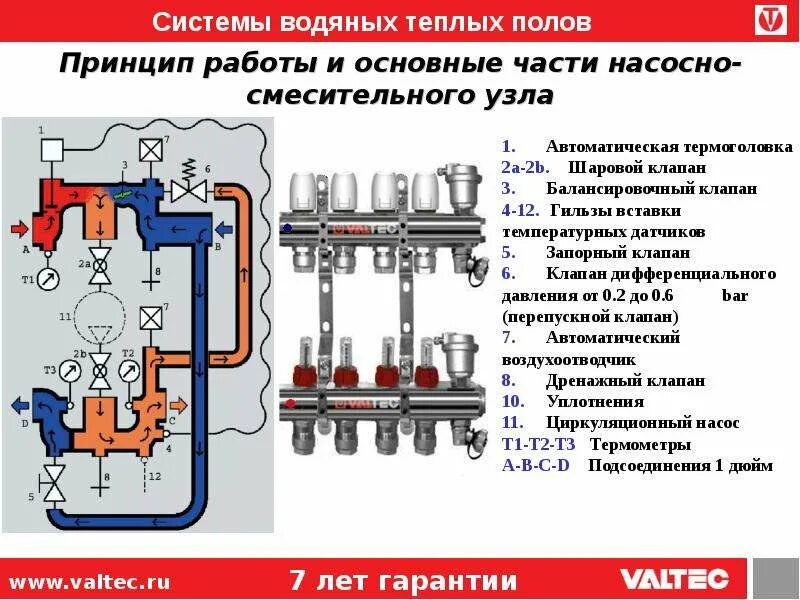 Как настроить коллектор на теплые полы. Как настроить коллектор на теплые полы
